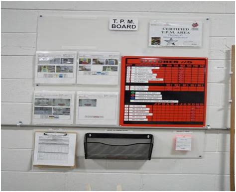 tpm board examples.